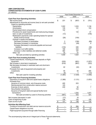 AMR Annual Report 2006