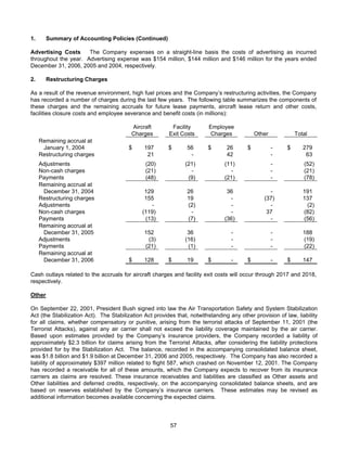 AMR Annual Report 2006