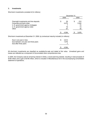 AMR Annual Report 2006