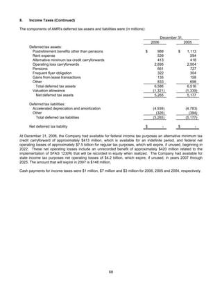 AMR Annual Report 2006