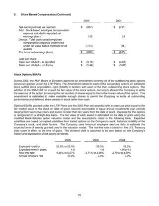 AMR Annual Report 2006