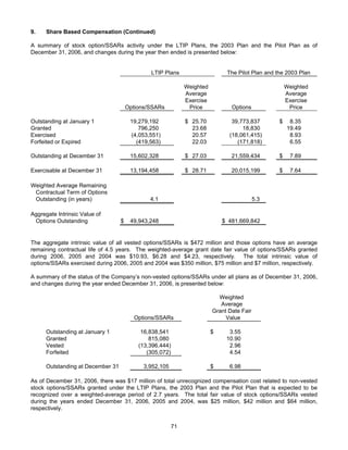 AMR Annual Report 2006