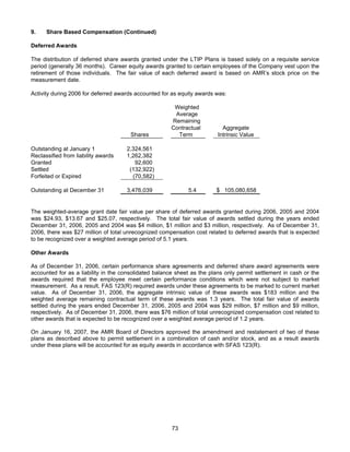 AMR Annual Report 2006