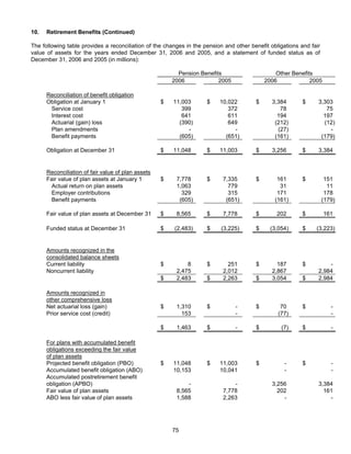 AMR Annual Report 2006