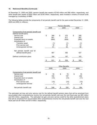 AMR Annual Report 2006