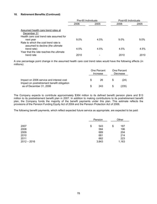 AMR Annual Report 2006