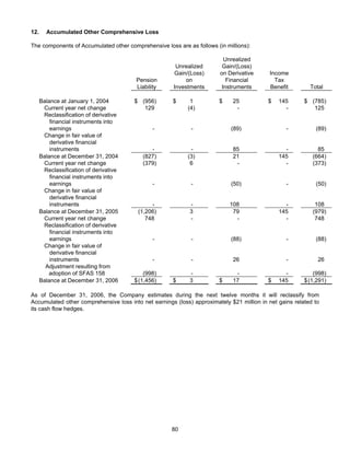 AMR Annual Report 2006