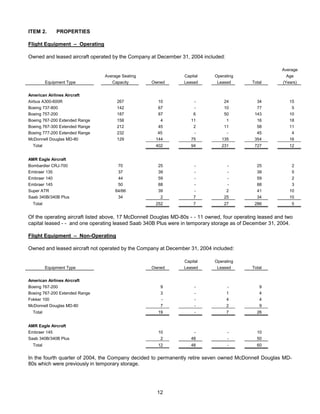 AMR Annual Report 2004