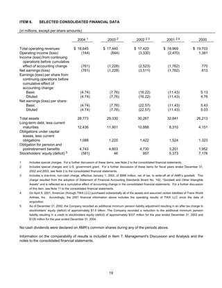 AMR Annual Report 2004