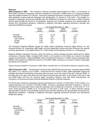 AMR Annual Report 2004