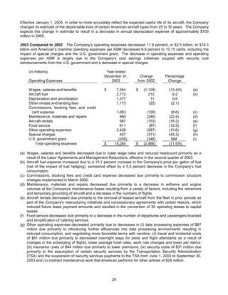 AMR Annual Report 2004