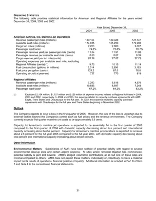 AMR Annual Report 2004