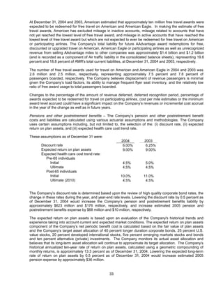 AMR Annual Report 2004
