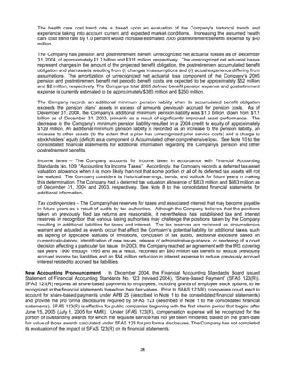 AMR Annual Report 2004