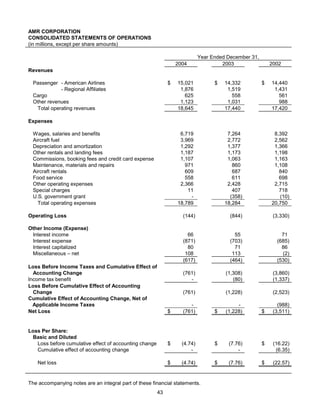 AMR Annual Report 2004