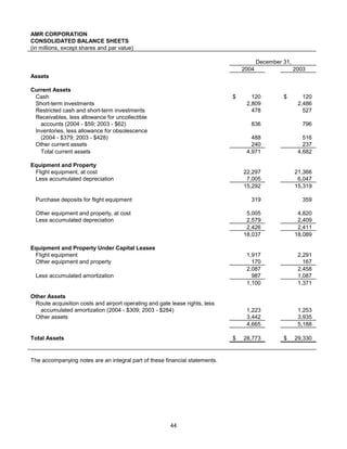 AMR Annual Report 2004