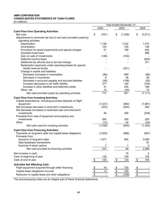 AMR Annual Report 2004