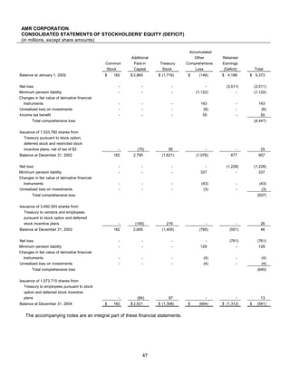 AMR Annual Report 2004