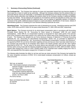 AMR Annual Report 2004