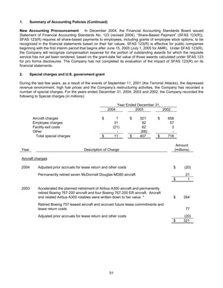 AMR Annual Report 2004