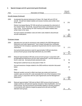 AMR Annual Report 2004