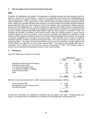 AMR Annual Report 2004