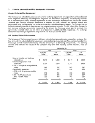 AMR Annual Report 2004