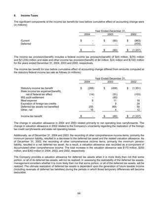 AMR Annual Report 2004