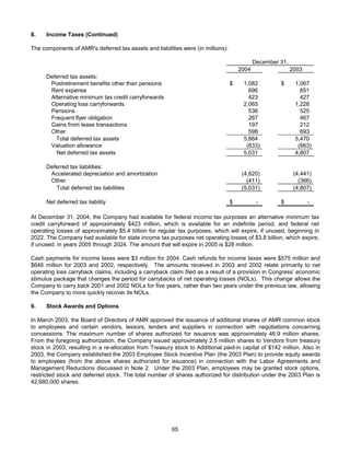AMR Annual Report 2004