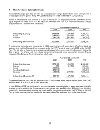 AMR Annual Report 2004
