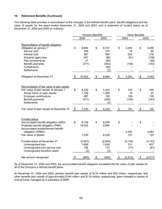 AMR Annual Report 2004