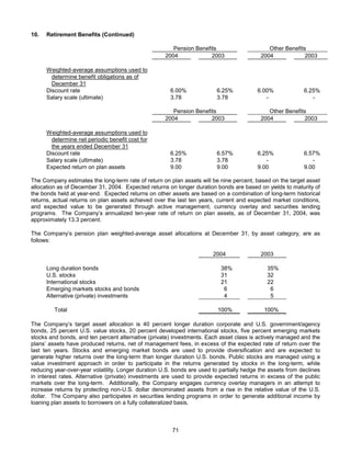 AMR Annual Report 2004