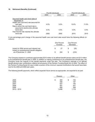 AMR Annual Report 2004