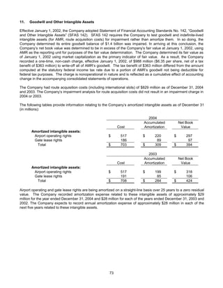 AMR Annual Report 2004