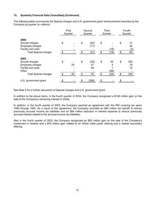 AMR Annual Report 2004