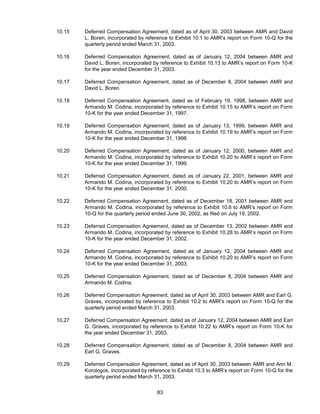AMR Annual Report 2004