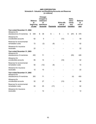 AMR Annual Report 2004
