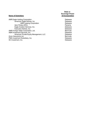 AMR Annual Report 2004