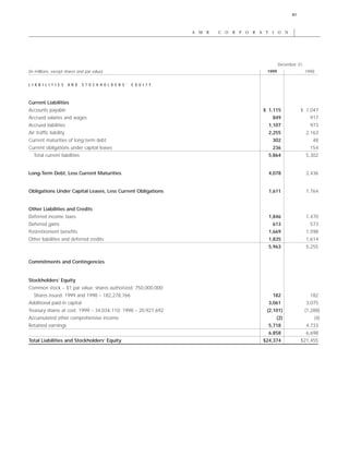 AMR Annual Report 1999