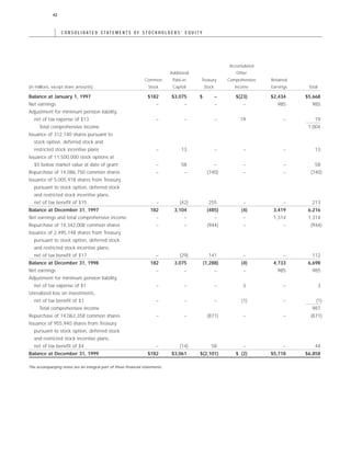 AMR Annual Report 1999