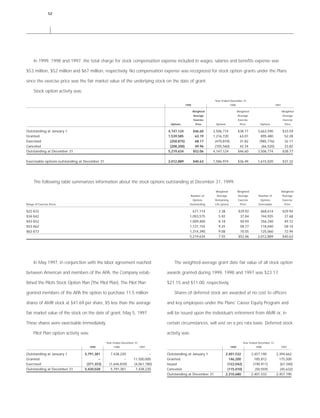 AMR Annual Report 1999