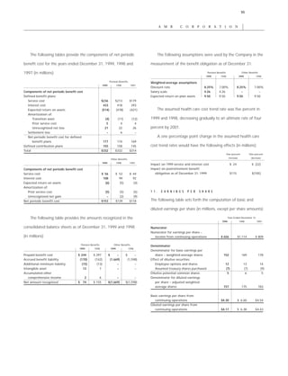 AMR Annual Report 1999