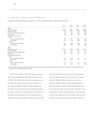 AMR Annual Report 1999