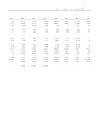 AMR Annual Report 1999