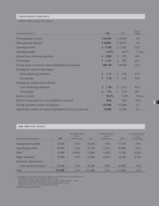 AMR Annual Report 1998