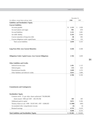 AMR Annual Report 1998
