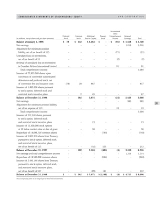 AMR Annual Report 1998