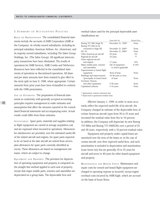 AMR Annual Report 1998