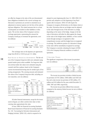 AMR Annual Report 1998