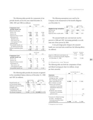 AMR Annual Report 1998